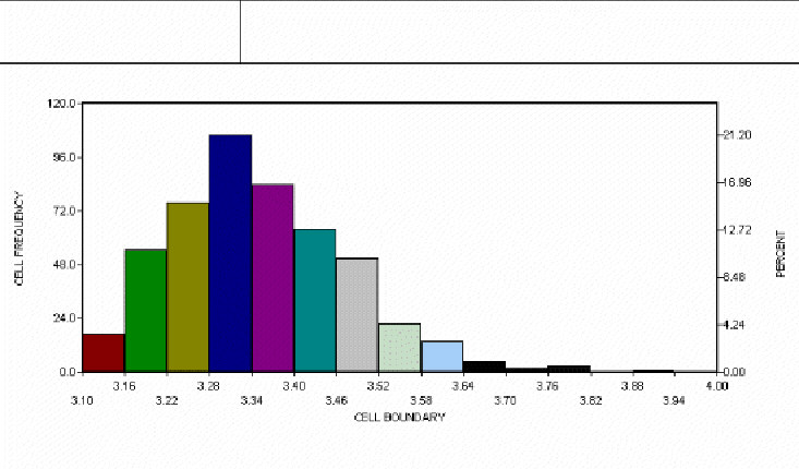 non-normal-distributions-in-the-real-world-quality-america