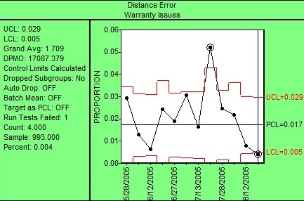 SPC Software displays p chart with control limits to accommodate varying subgroup size