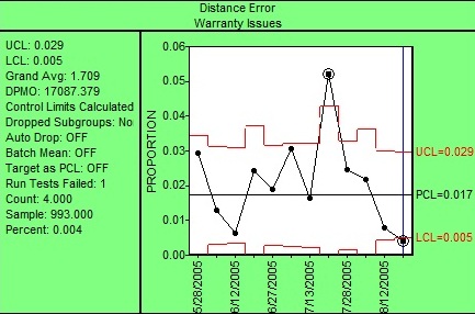 Interpreting an Attribute Chart Attribute Control Charts