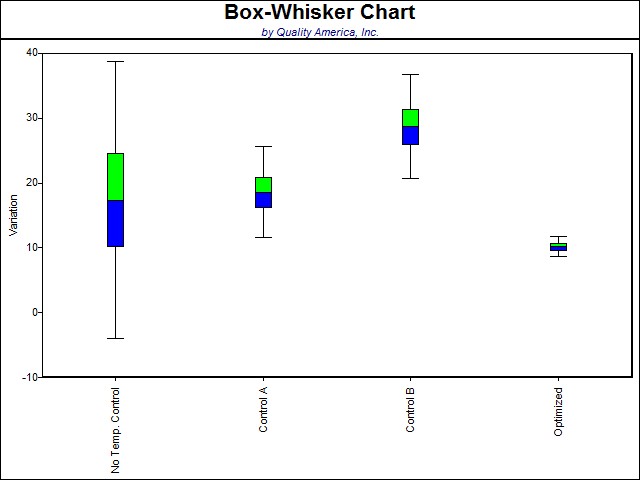 Диаграммы box and whisker