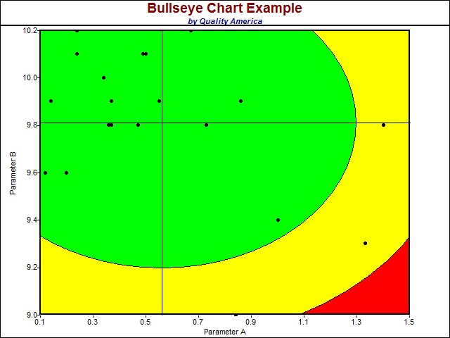 Excel Bullseye Chart