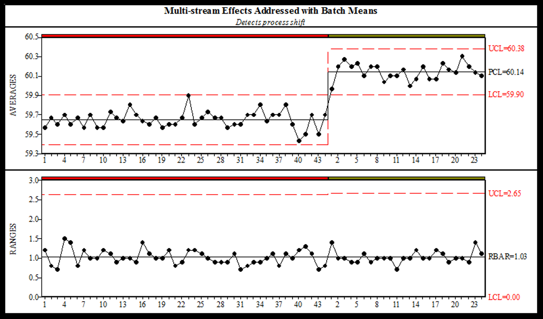 Spc Chart Software