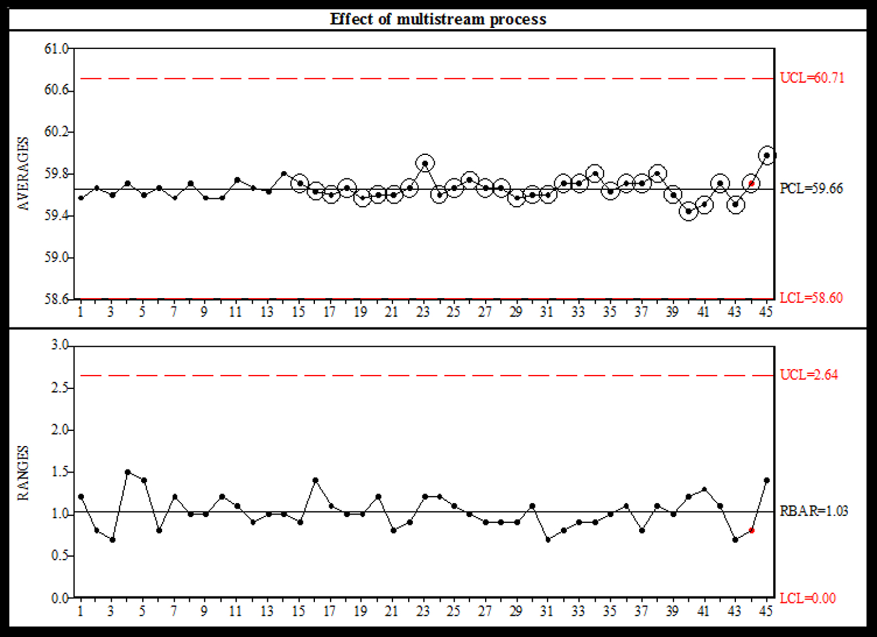 Ewma Chart Minitab