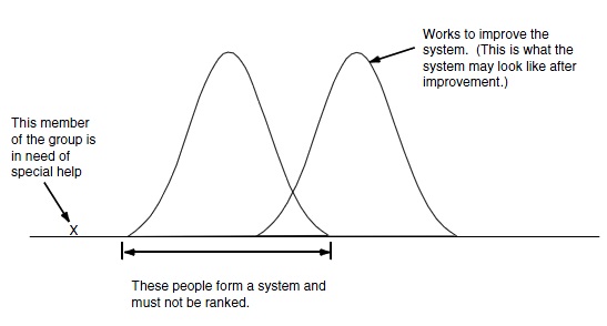 Deming on Management of People