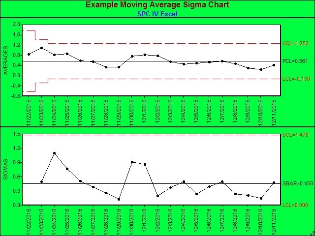 Ewma Control Chart Excel