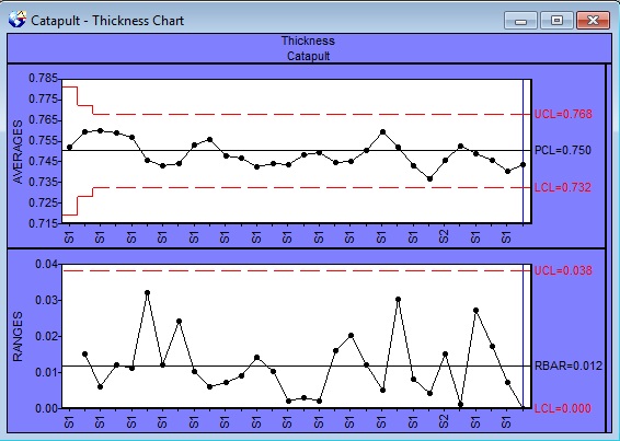 SPC Software displays Moving Average Range chart