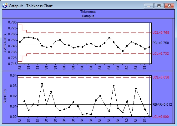 Average And Range Chart