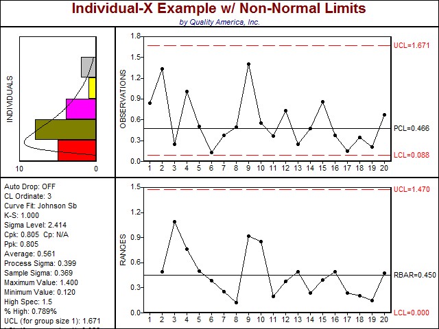 Short Run Spc Chart