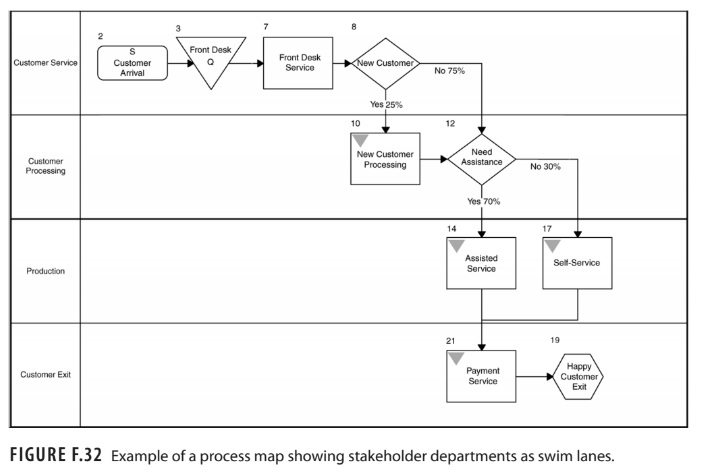 Six Sigma Process Map Example Flow Chart Images 1518