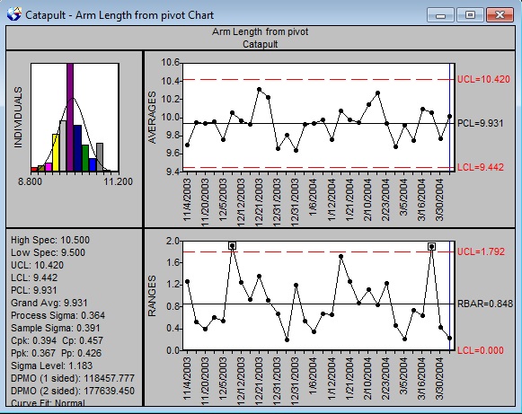 SPC Software displays X-bar / Range chart