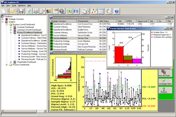 SPC Software with process monitor dashboard and drill down to control chart with stratified subgroups