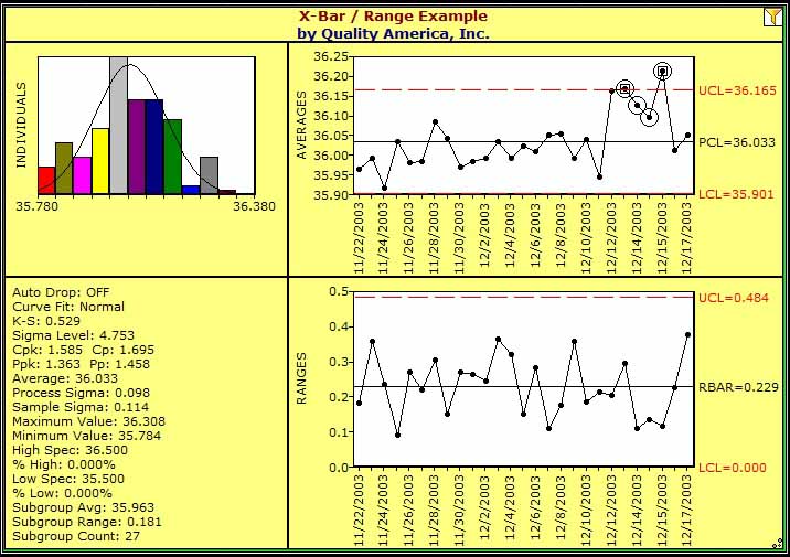 The effects of filtering your SPC chart in Excel