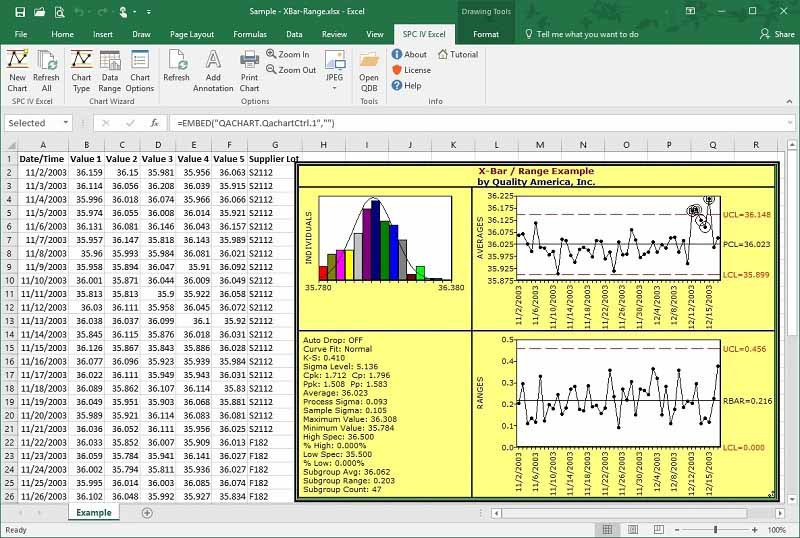 Xbar control chart from SPC IV Excel Software
