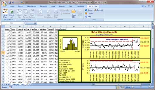Xbar control chart with Stepped Control Limit Regions from SPC Software