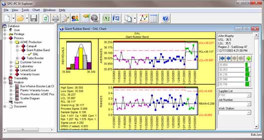 Xbar chart with Stepped Control Limit Regions in SPC software
