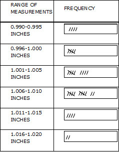 Check Sheets