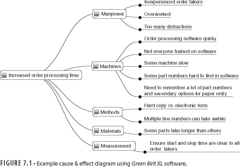 images\figure7_1_causeeffect.jpg